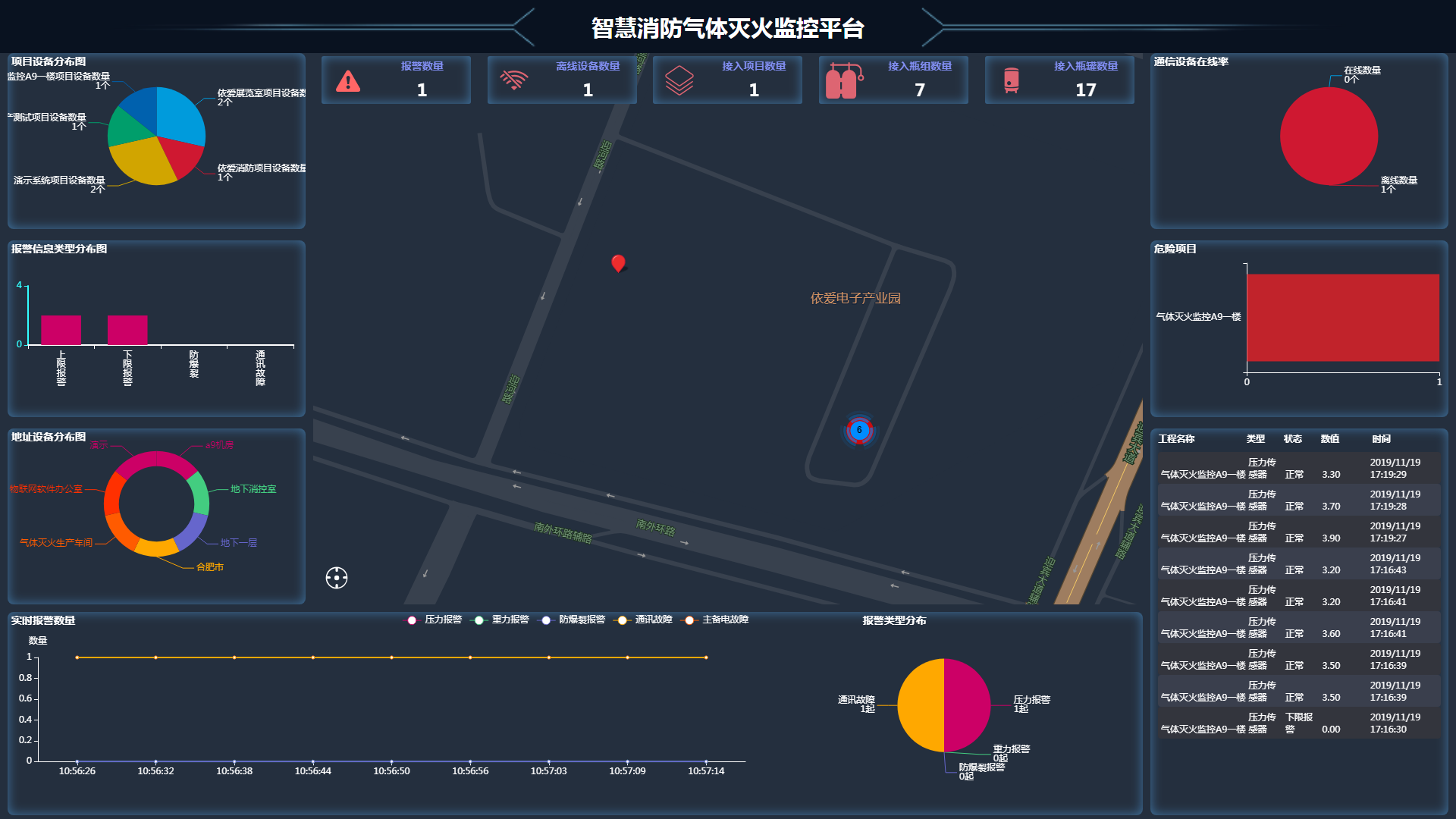 氣體滅火監(jiān)控平臺