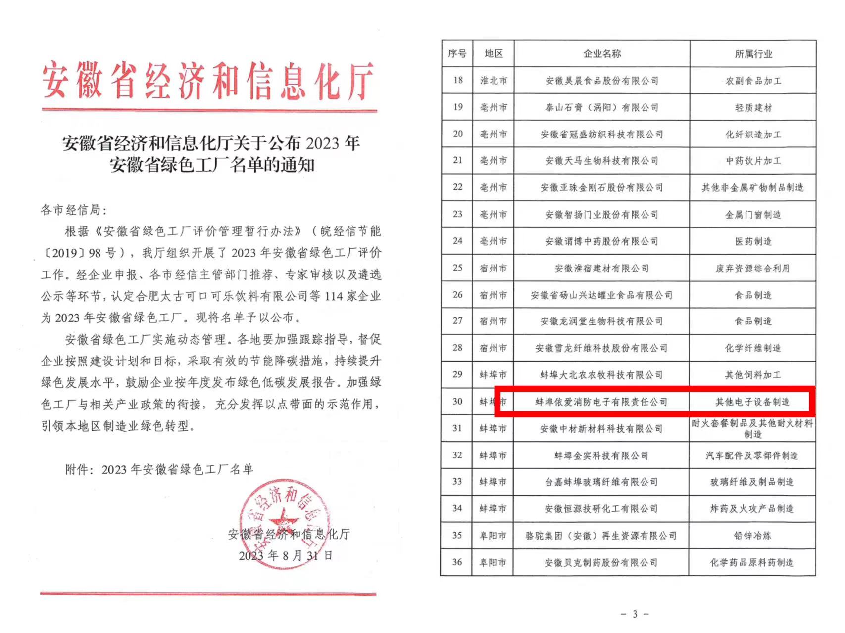 喜報:依愛消防獲2023年安徽省綠色工廠認(rèn)定